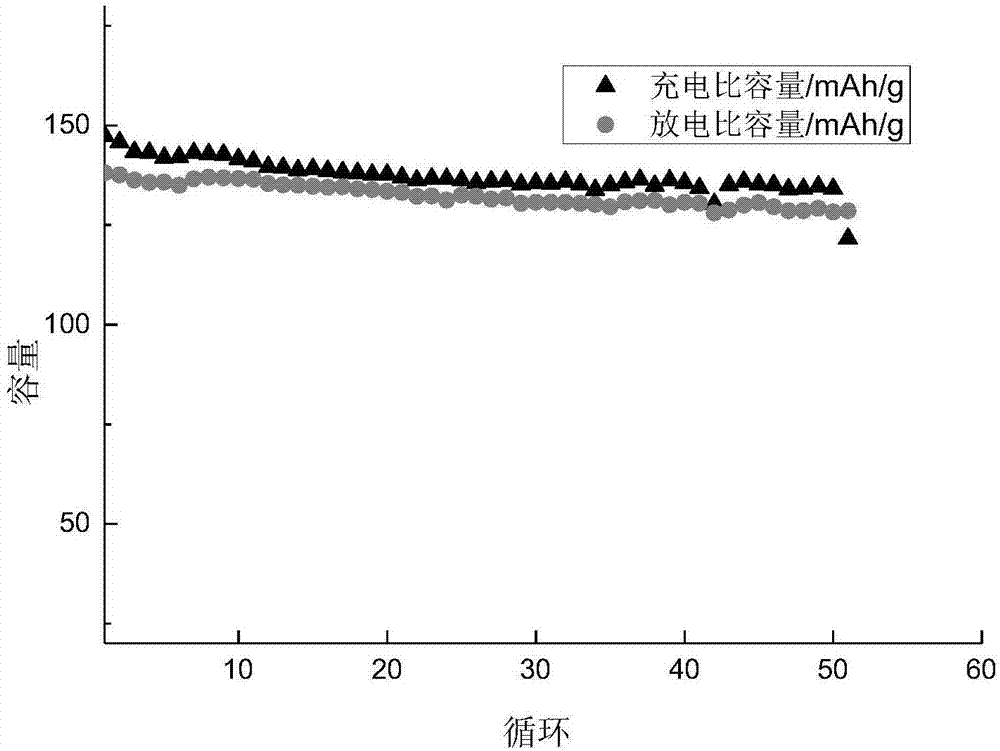 Magnesium alloy for magnesium secondary battery negative electrode material and preparation method of magnesium alloy