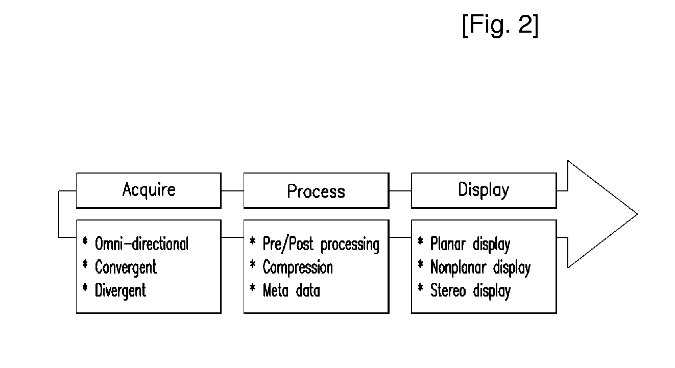 System and method for encoding and decoding an image using bitstream map and recording medium thereof