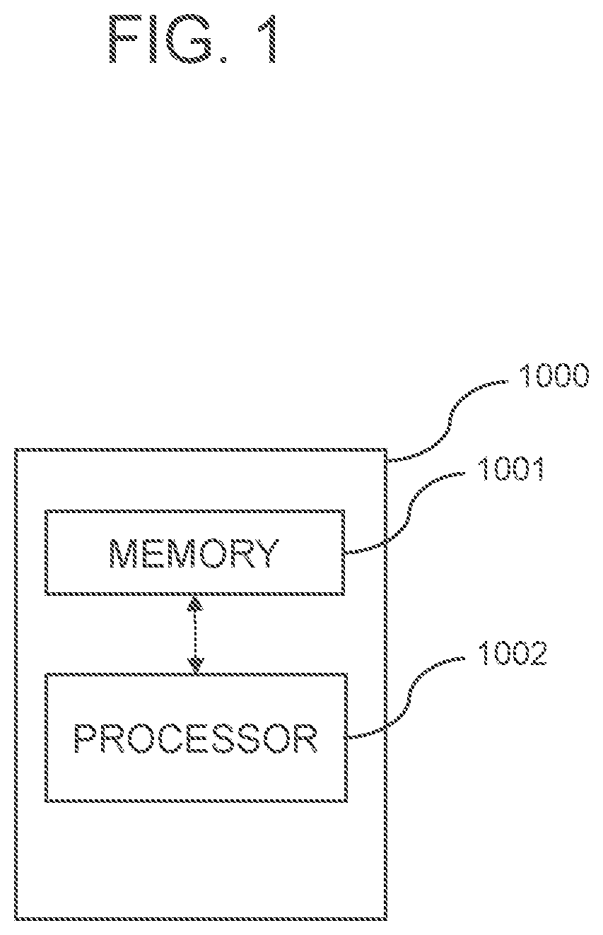 Methods for training auto-labeling device and performing auto-labeling by using hybrid classification and devices using the same