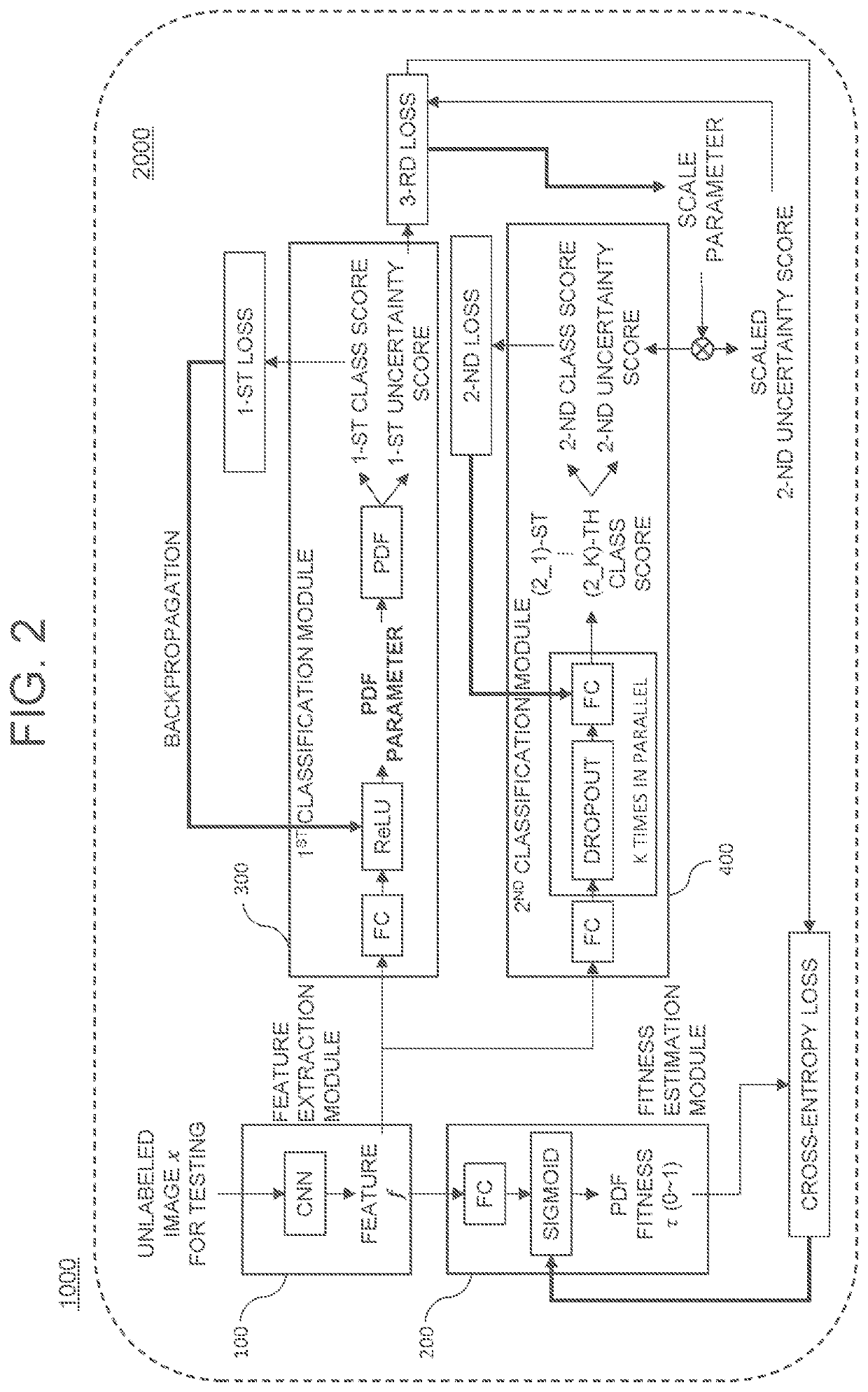 Methods for training auto-labeling device and performing auto-labeling by using hybrid classification and devices using the same