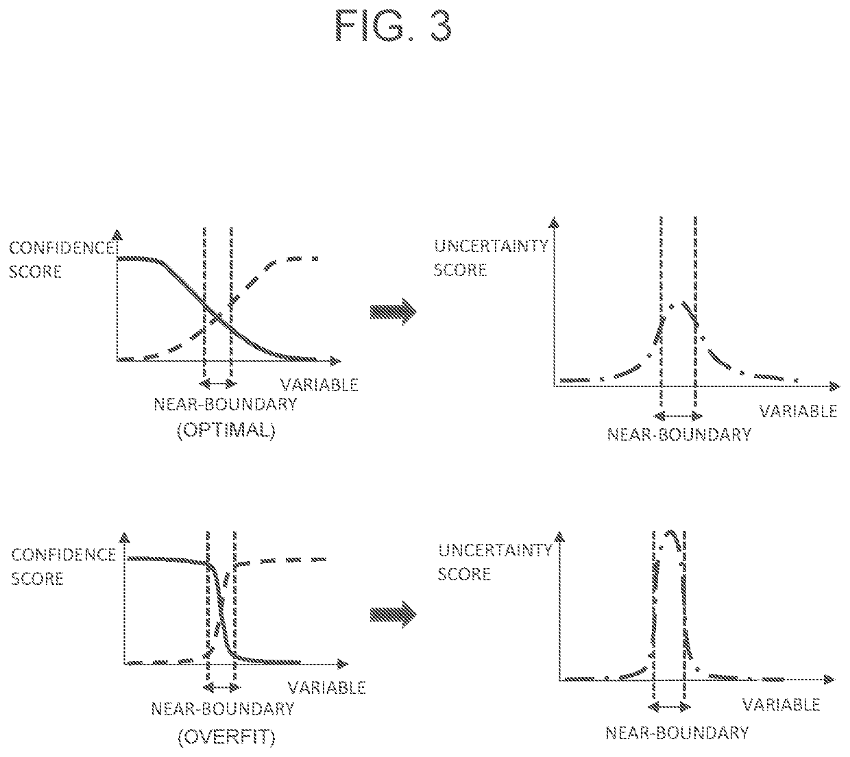 Methods for training auto-labeling device and performing auto-labeling by using hybrid classification and devices using the same