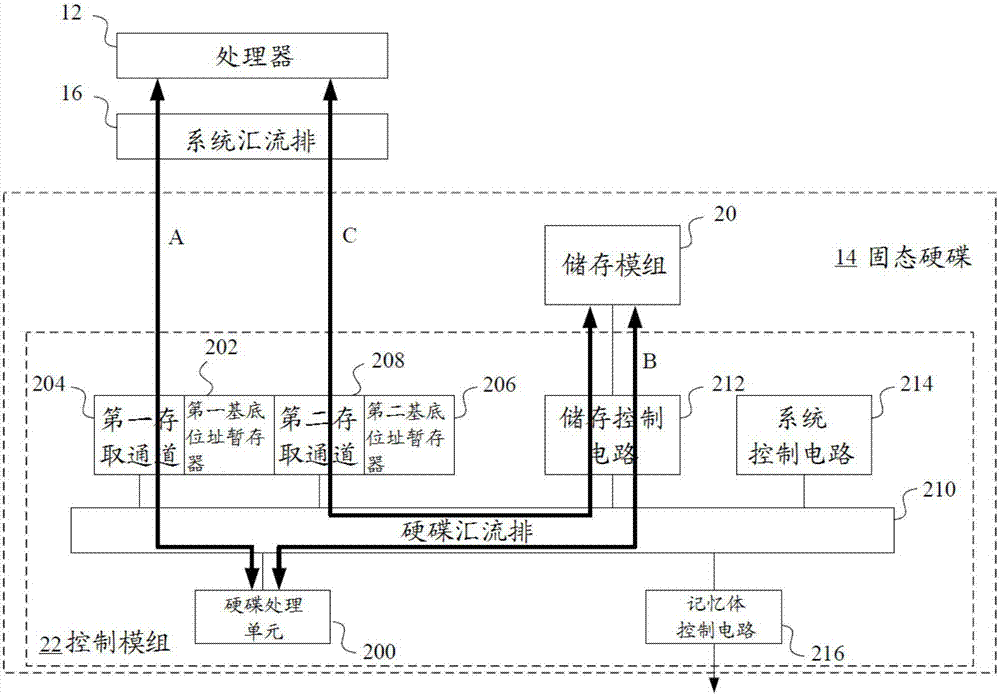 Hard disk access method