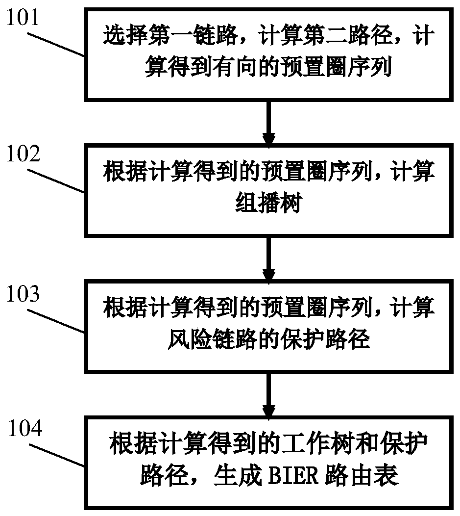 Method for presetting fail-safe path of bit index display replication multicast