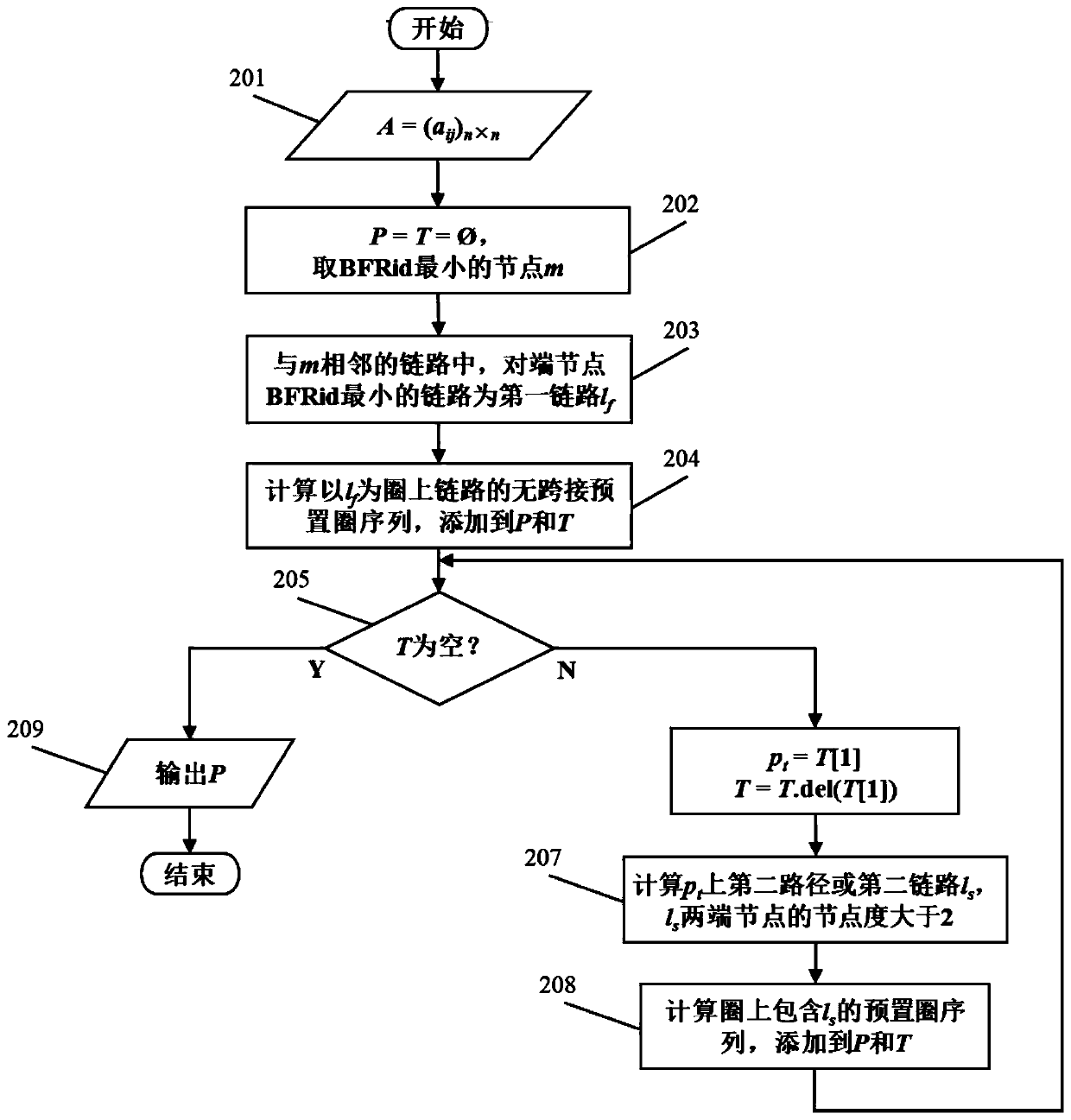 Method for presetting fail-safe path of bit index display replication multicast