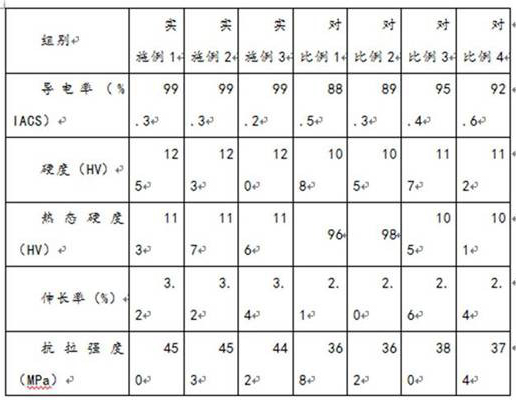 Silver-copper alloy material for manufacturing commutator copper sheet