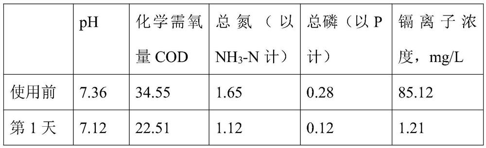 Hyperbranched polymer modified chitosan fiber as well as preparation method and application thereof