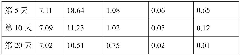 Hyperbranched polymer modified chitosan fiber as well as preparation method and application thereof