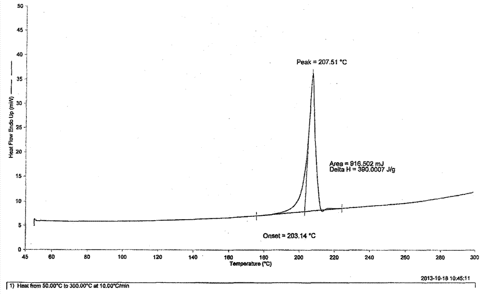 New method for preparing tofacitinib citrate crystal-form A