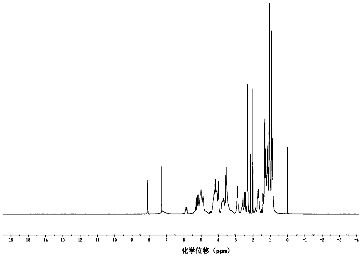 Carbon dioxide-based cationic waterborne polyurethane grafted polyacrylate dispersion and preparation method thereof