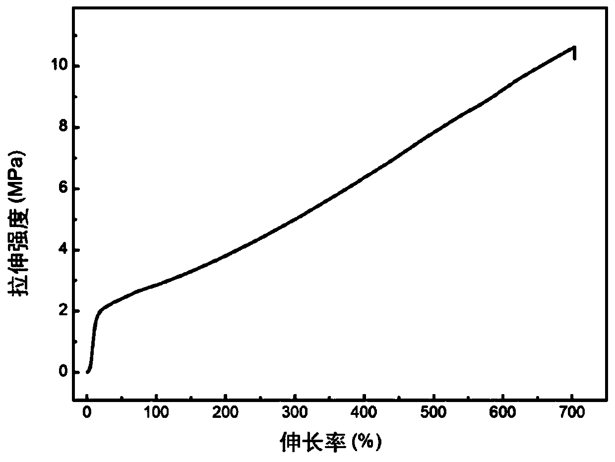 Carbon dioxide-based cationic waterborne polyurethane grafted polyacrylate dispersion and preparation method thereof