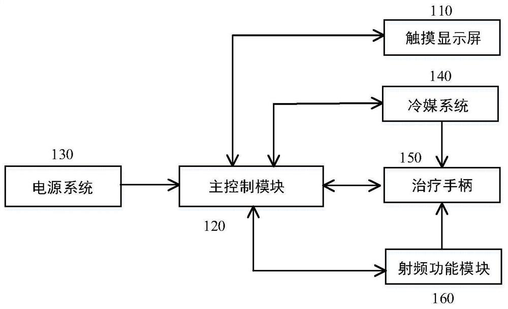 Anti-aging tightening equipment system and method