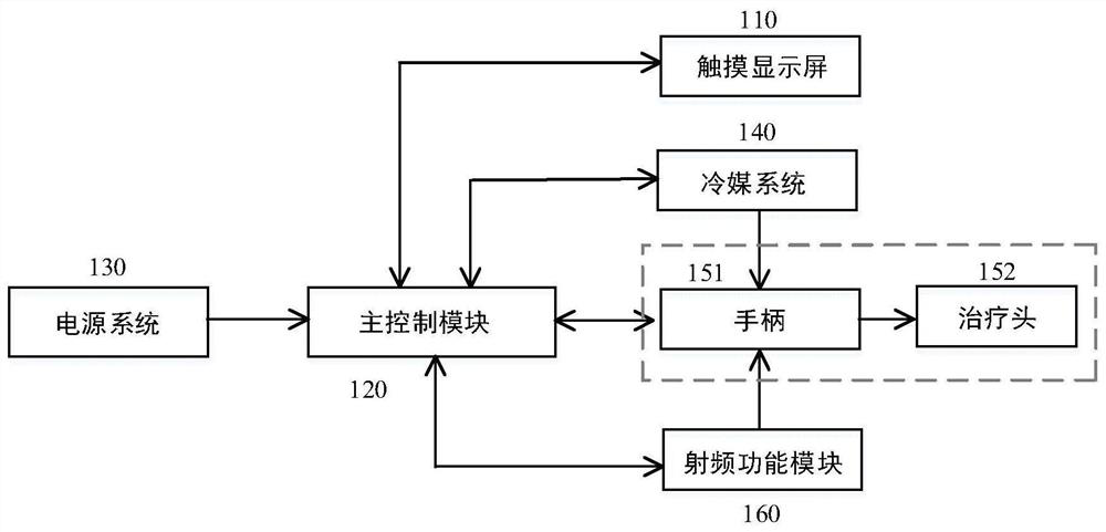 Anti-aging tightening equipment system and method