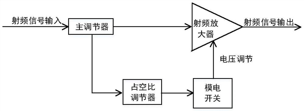 Anti-aging tightening equipment system and method