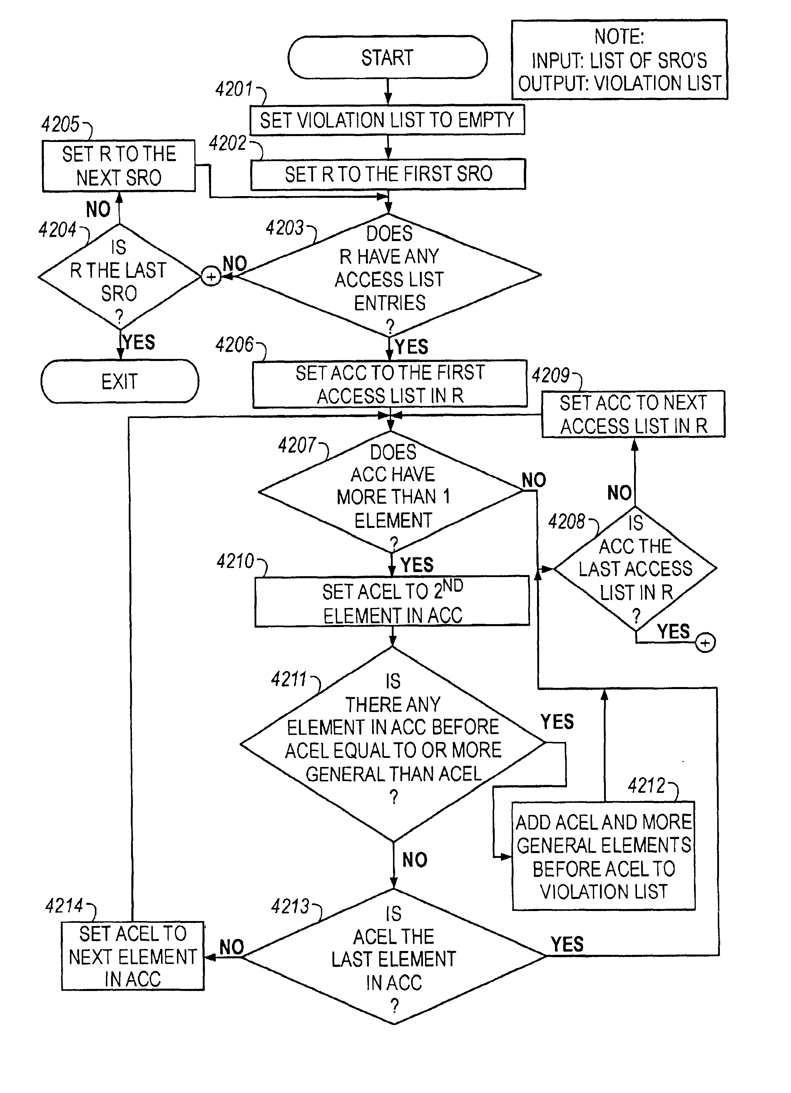 Method of resolving conflicts in access control lists in router by comparing elements in the lists based on subsumption relations