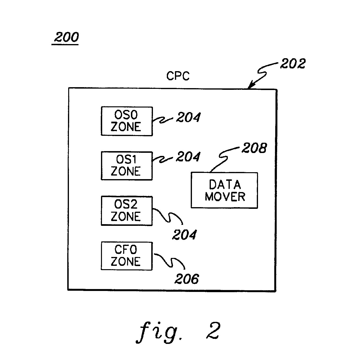 Employing a data mover to communicate between dynamically selected zones of a central processing complex