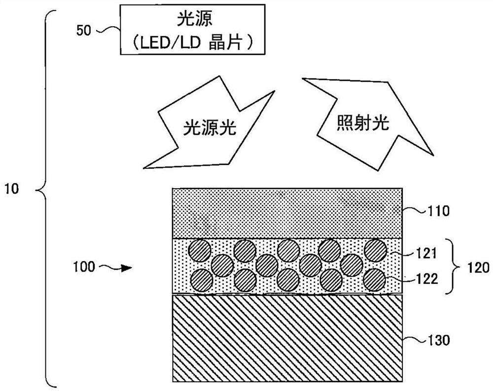 Wavelength converting member, manufacturing method thereof, and light emitting device