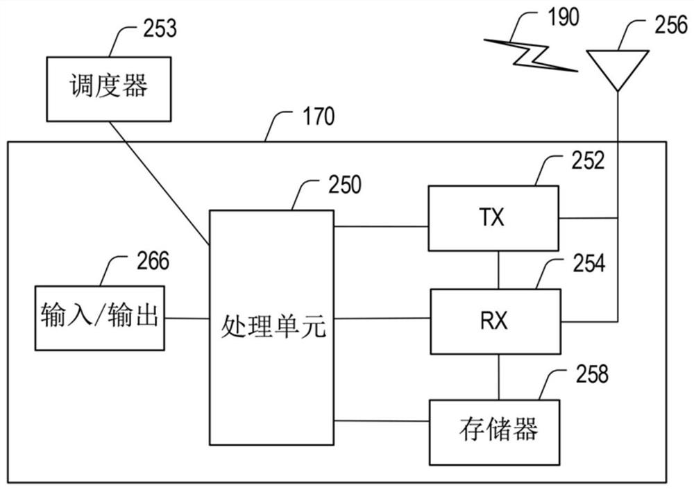 Systems and methods for user equipment cooperation with sidelink HARQ feedback