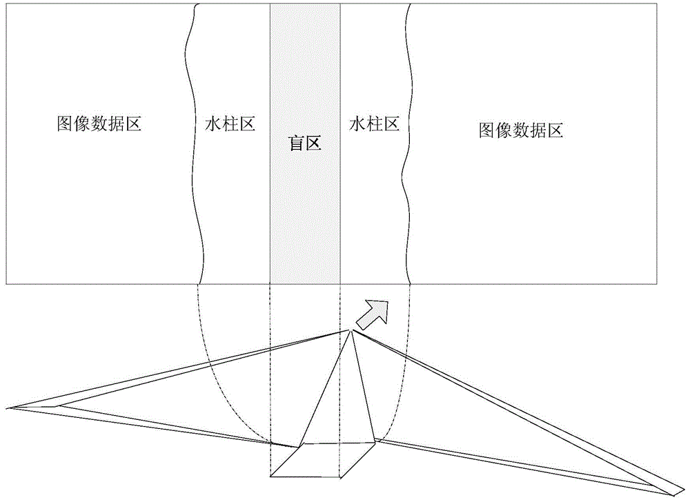 A Slant Range Distortion Elimination Method for Multi-beam Side Scan Sonar Based on Blind Spot Correction