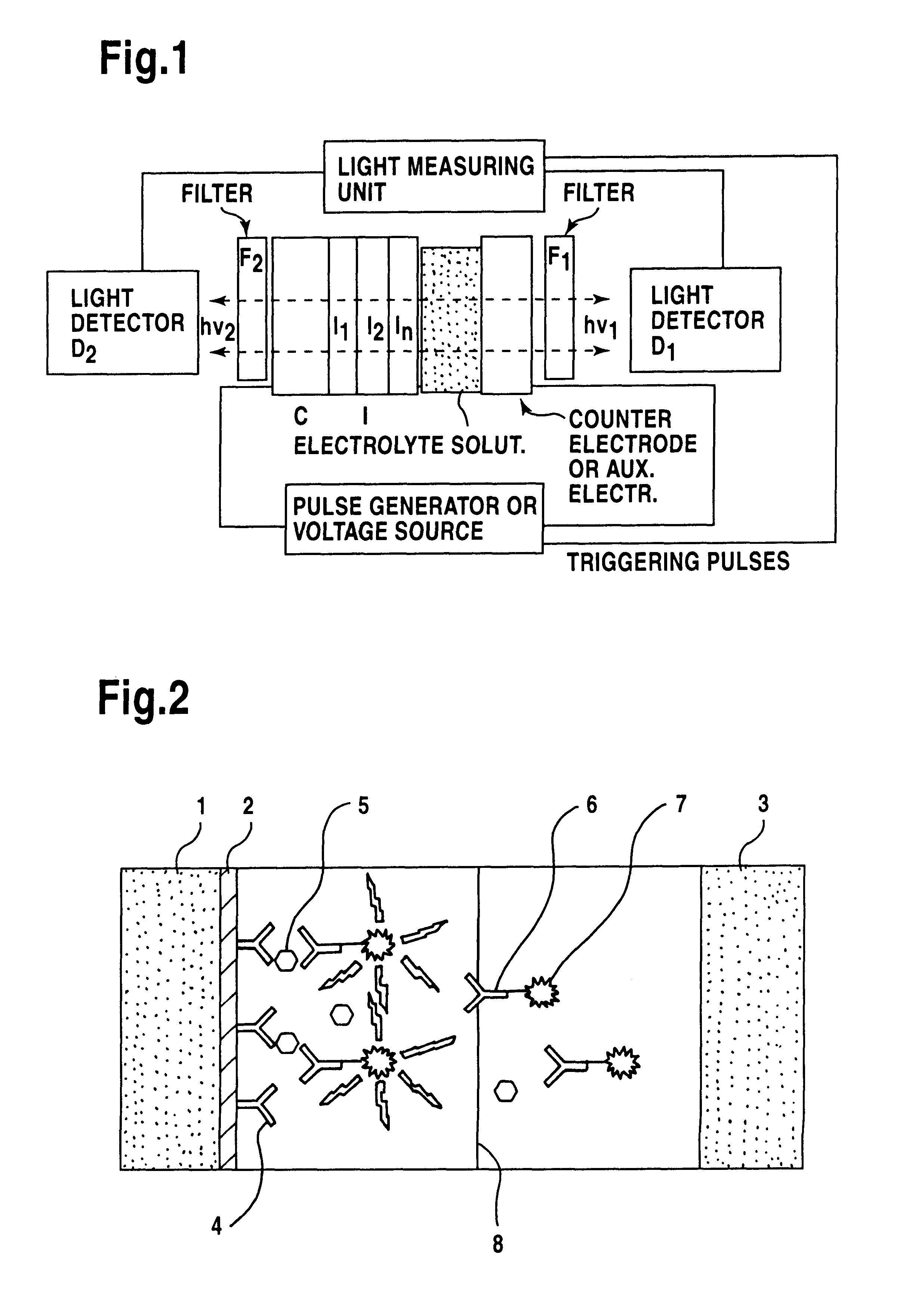Electrical excitation of label substances at insulating film-coated conductors