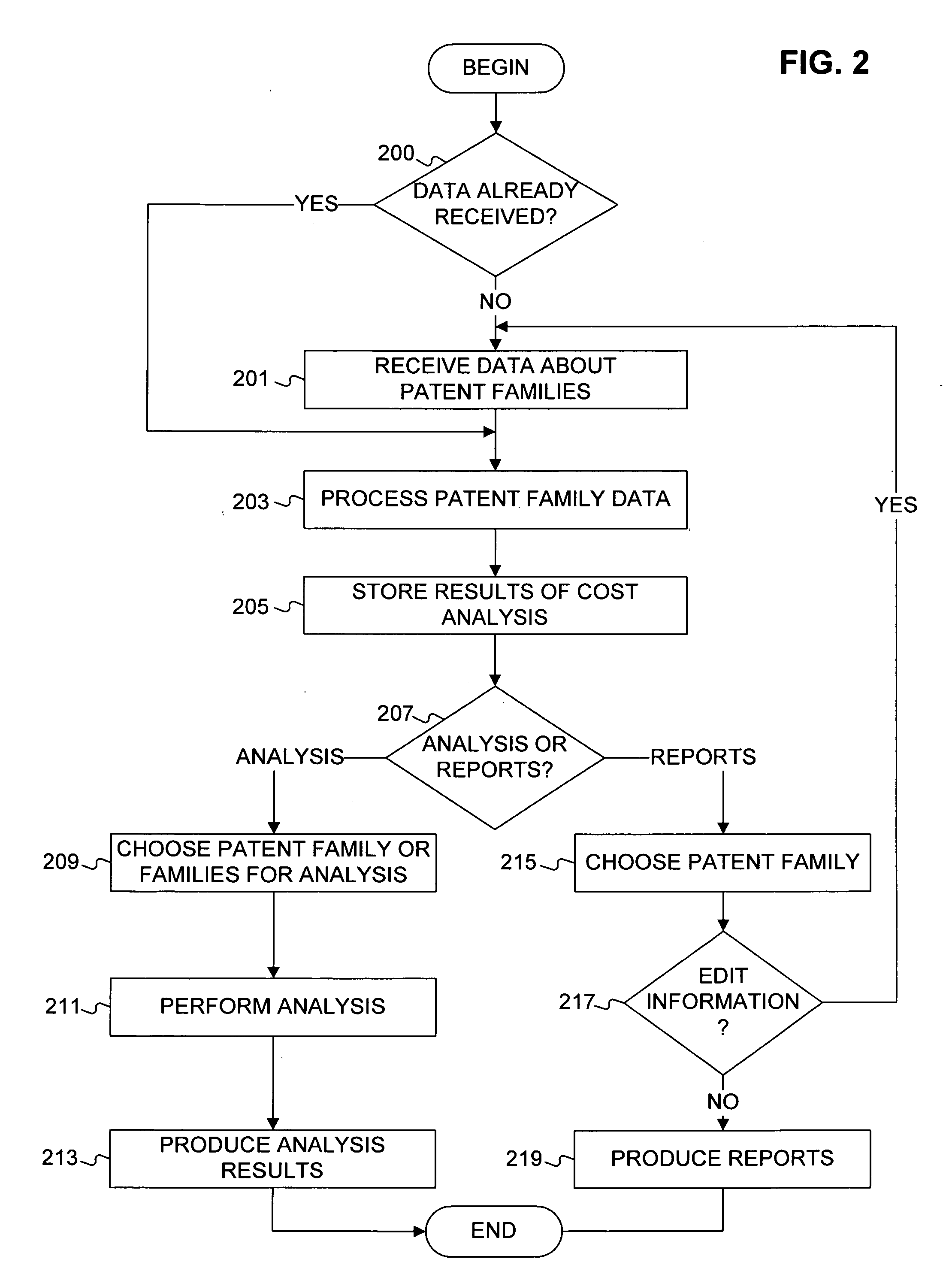 Systems and methods for analyzing a portfolio of intellectual property assets