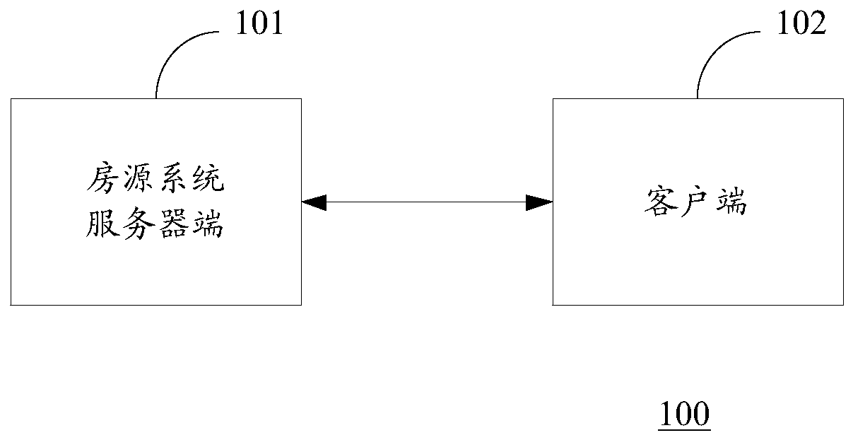 House resource delegation service realization method and system, and storage medium