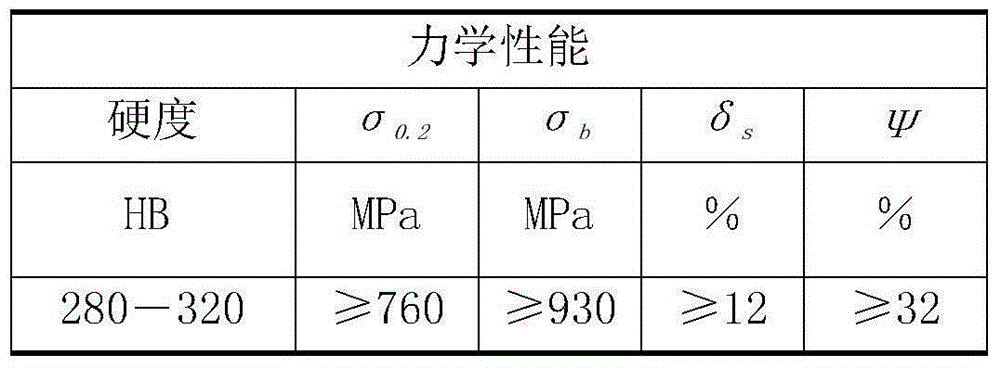 A high-life steam turbine blade and its production process