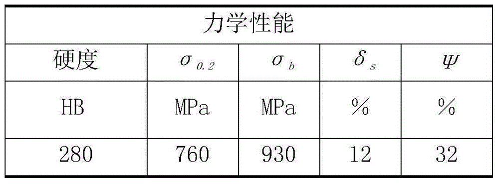 A high-life steam turbine blade and its production process