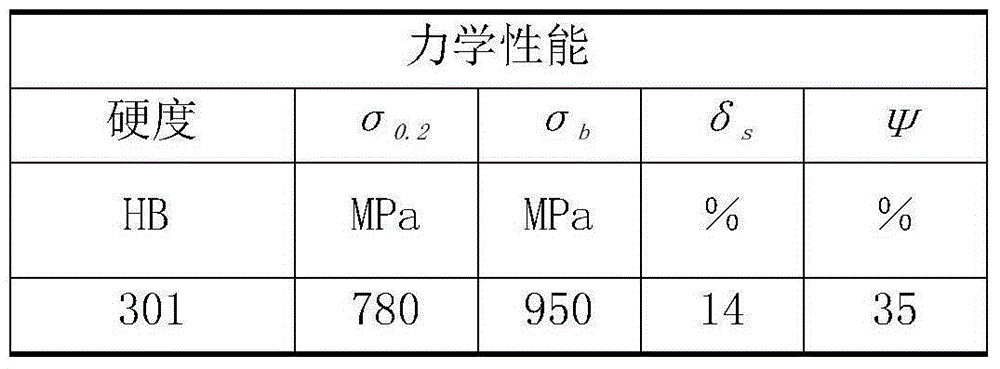 A high-life steam turbine blade and its production process