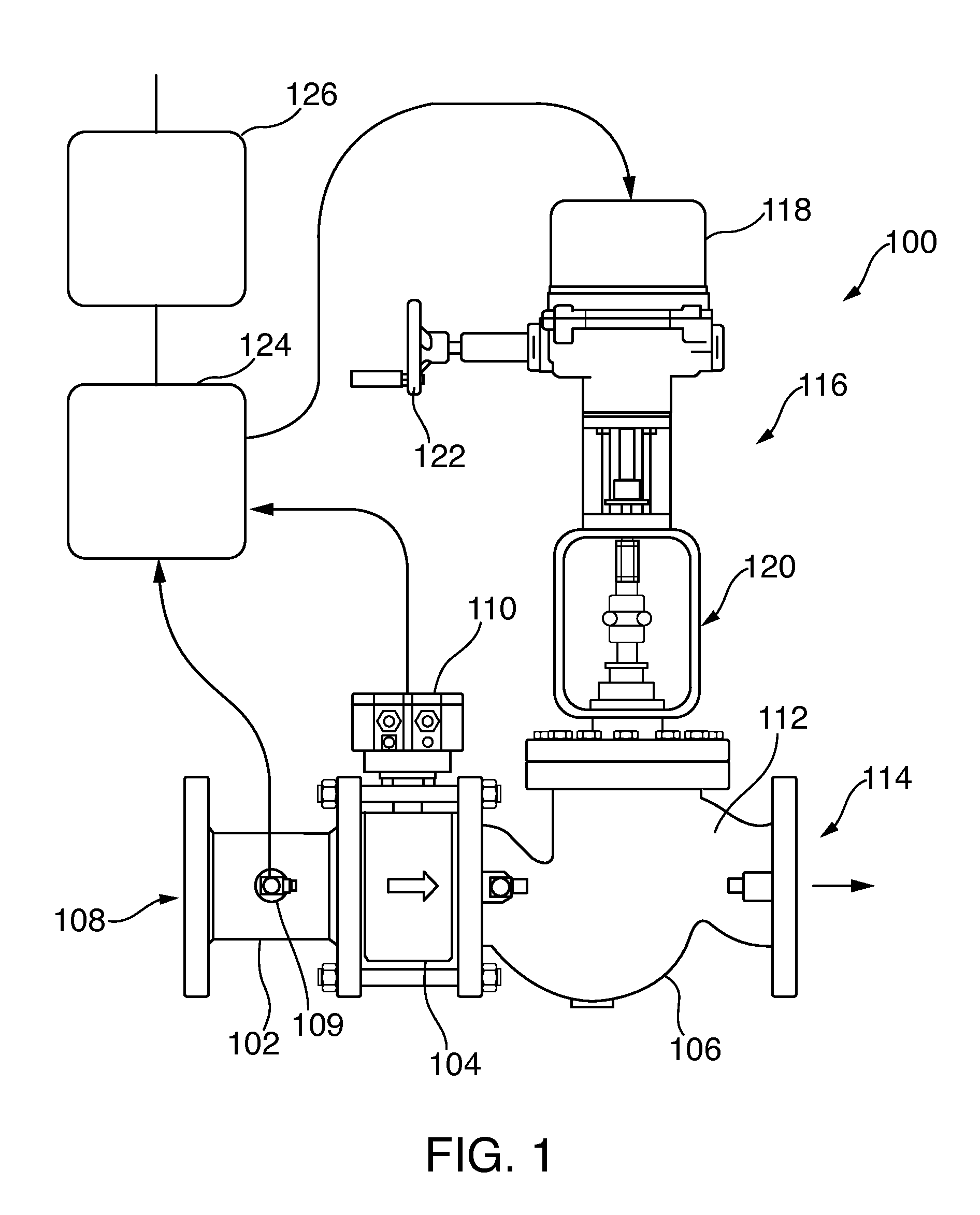 Flow-control valve system and method