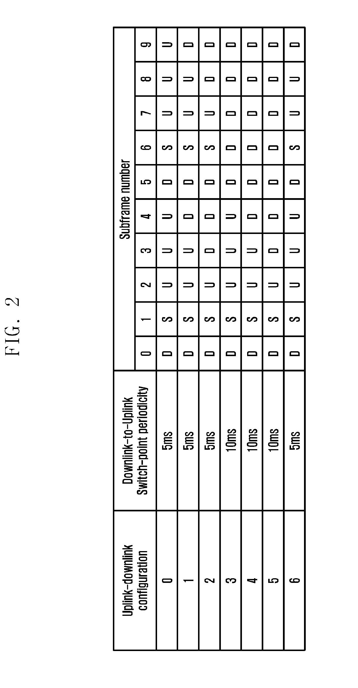 Apparatus having multiple RF chains coupled to multiple antennas and operating method thereof in wireless communication system