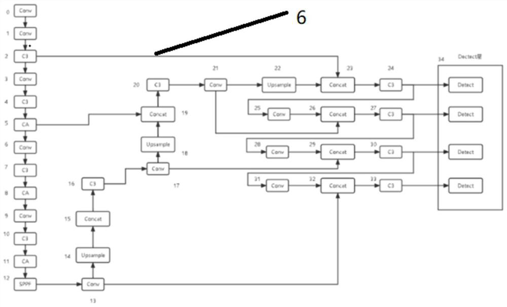 Target detection system based on YOLOv5 improvement