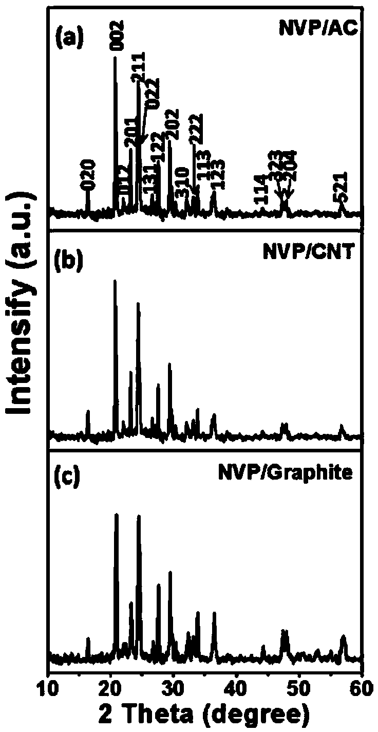 High-performance sodium vanadyl phosphate symmetrical sodium-ion battery material and preparation method and application thereof