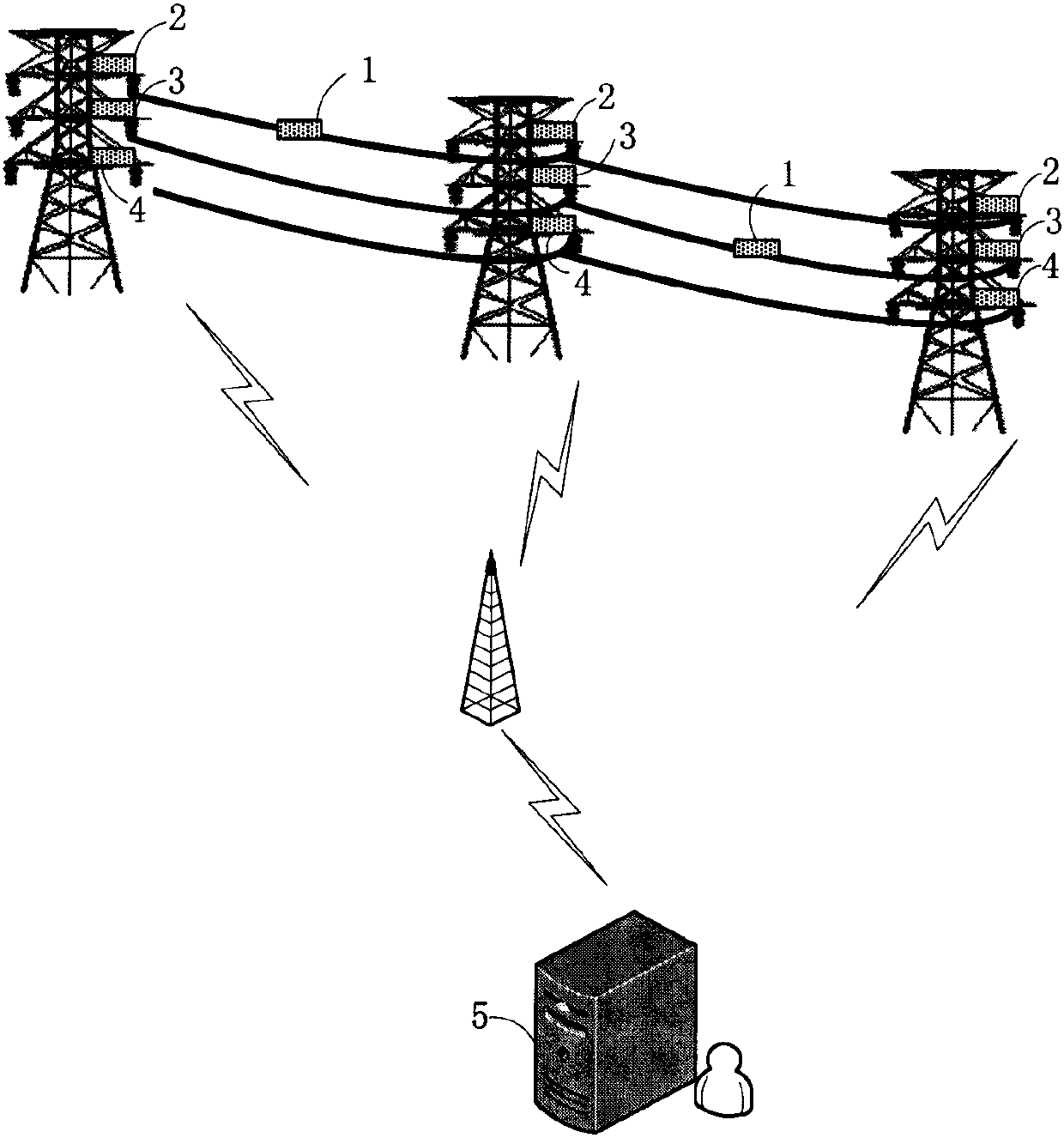 Online monitoring and early warning system for galloping of power transmission line