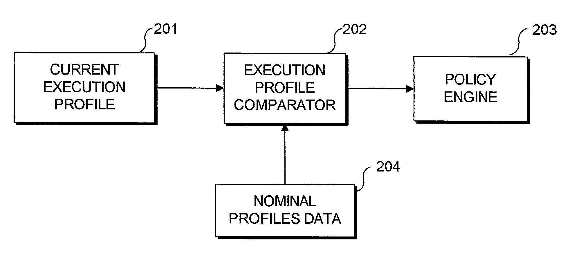 Method and system for simplifying the structure of dynamic execution profiles
