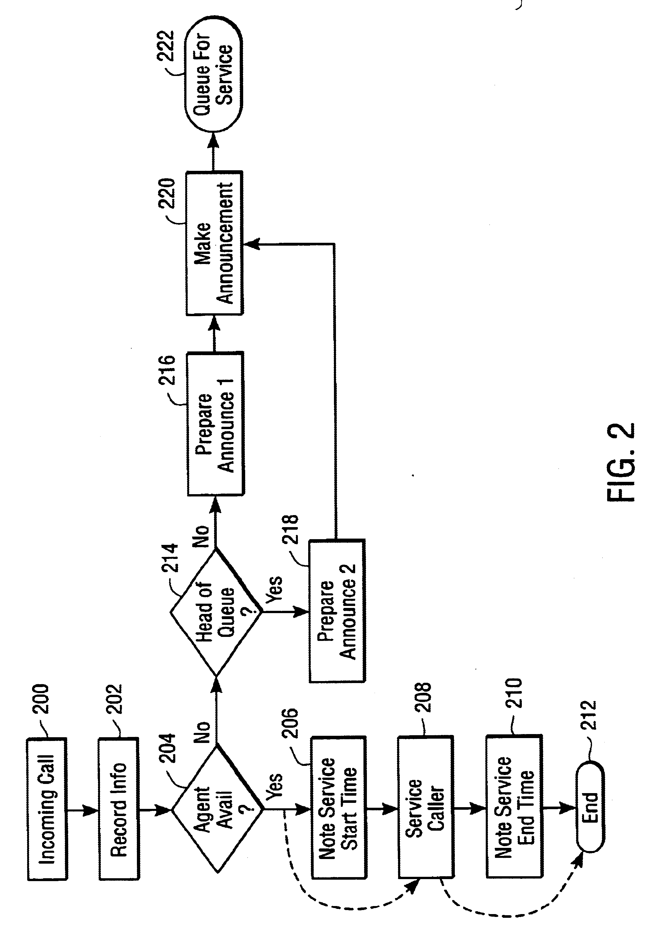 System and method for implementing wait time estimation in automatic call distribution queues