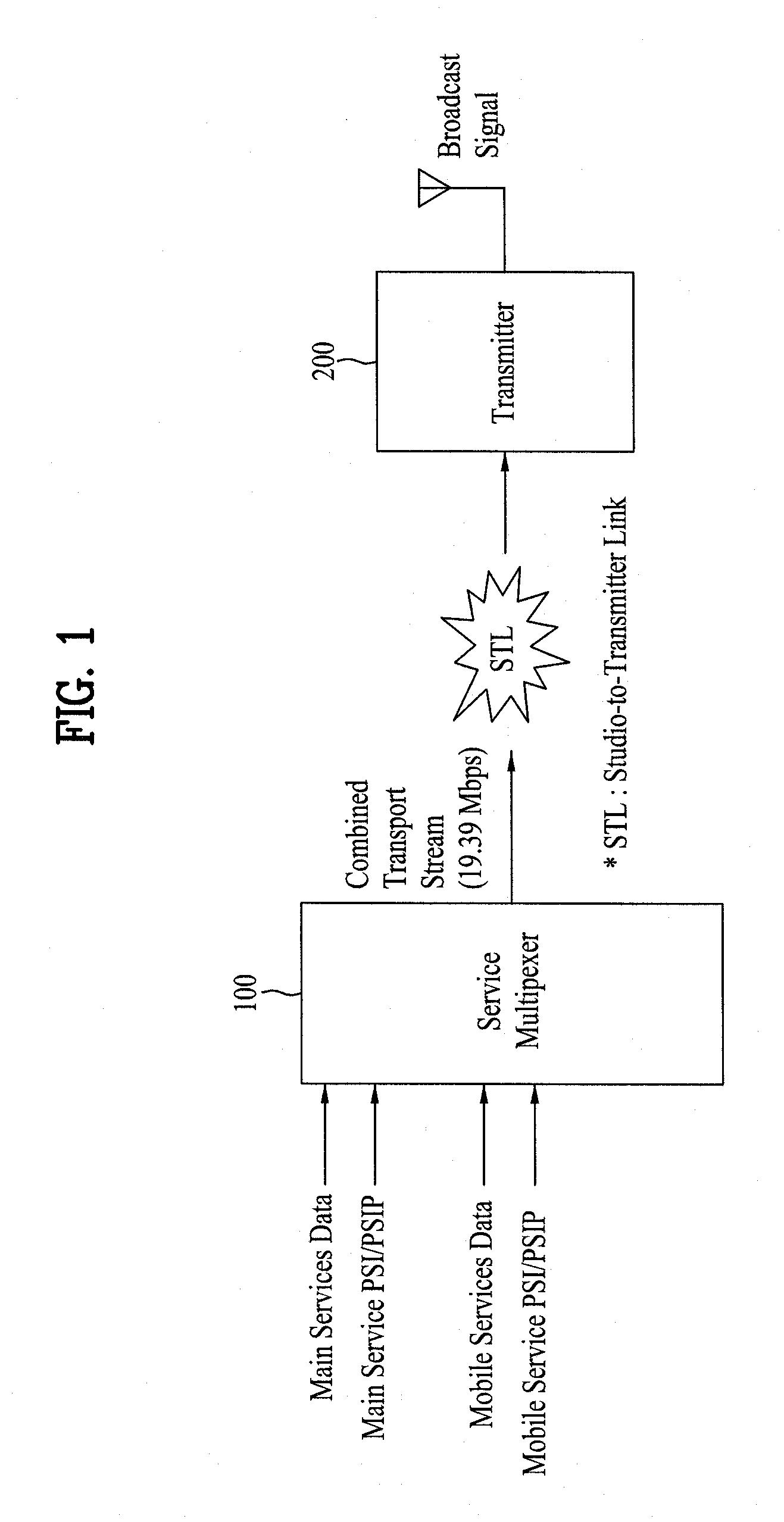 Method of controlling and apparatus of receiving mobile service data