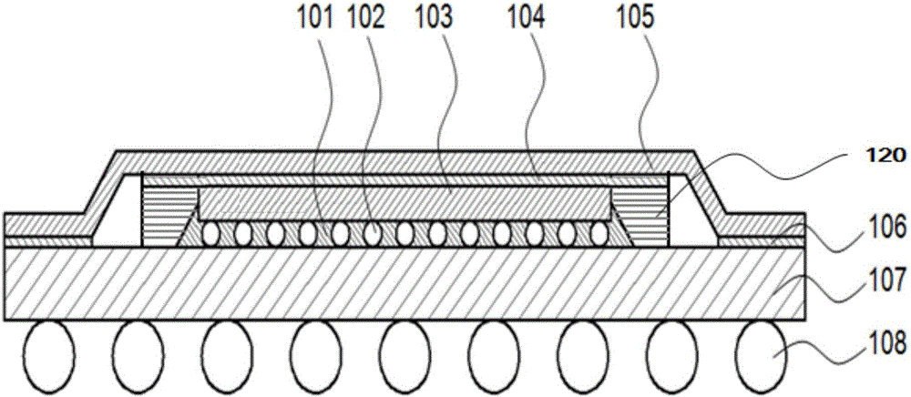 Semiconductor device and manufacture method