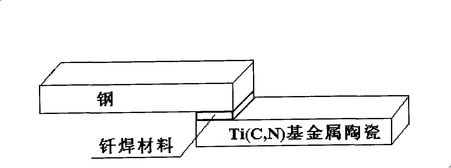 Brazing material and preparation method thereof as well as brazing method using the material