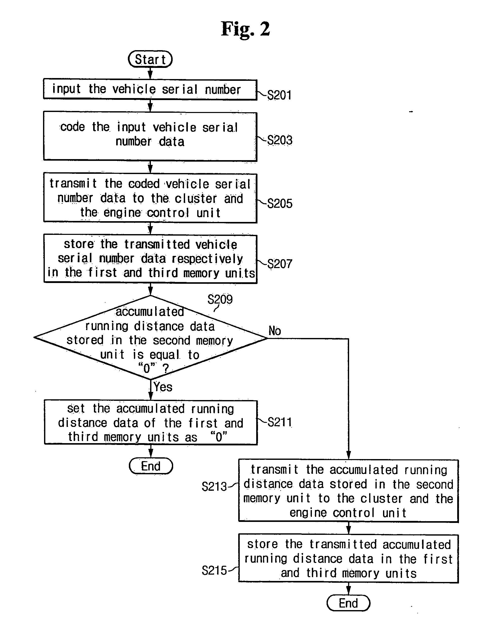 System and a method for preventing tampering with a recorded accumulated running distance of a vehicle