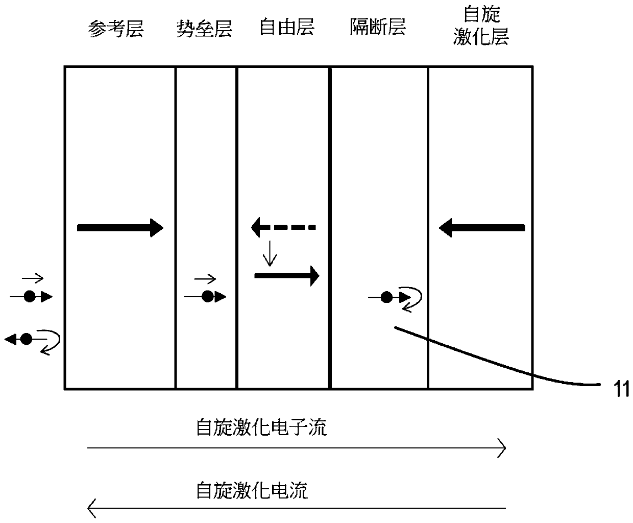 Magnetic tunnel junction structure and magnetic random access memory