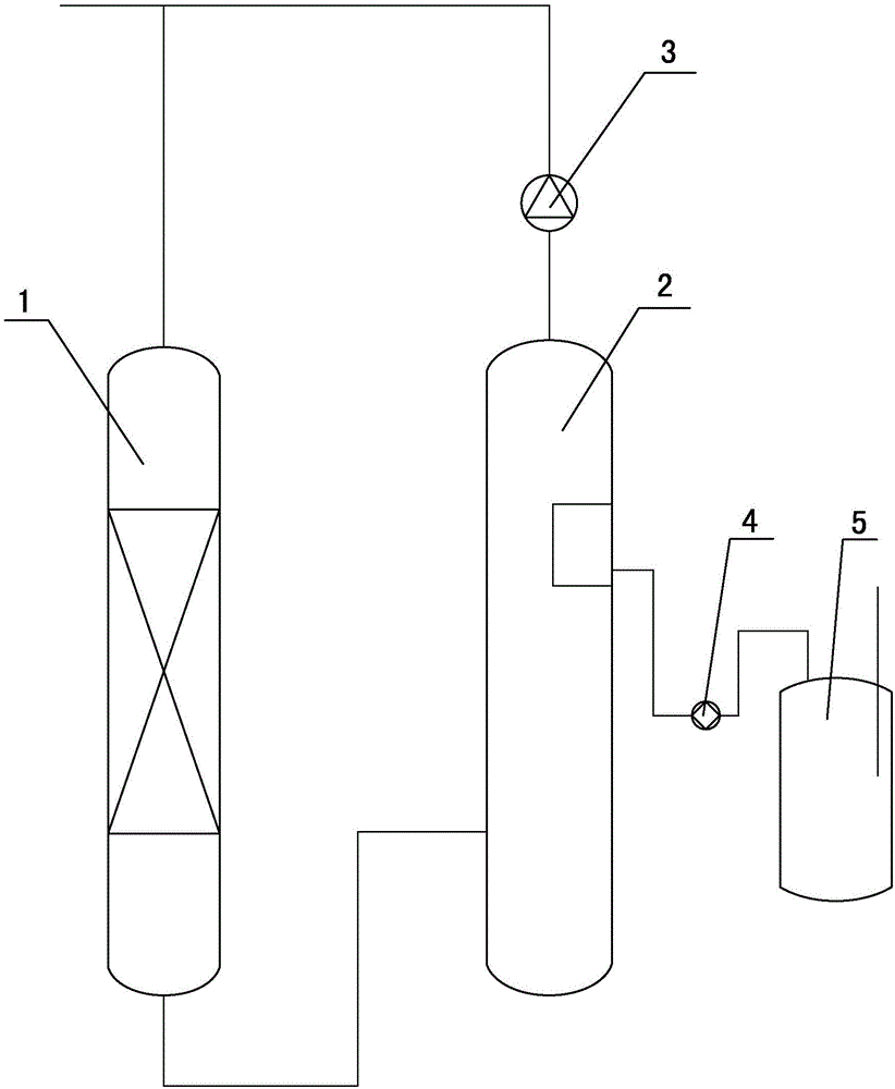 Method for preparing thionyl chloride