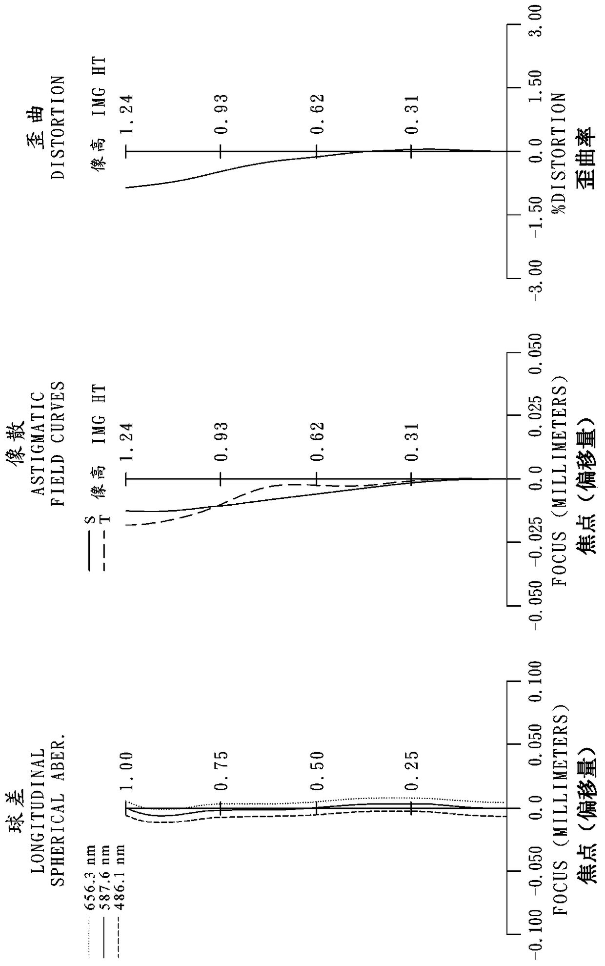 Optical system, imaging device and electronic device for photography