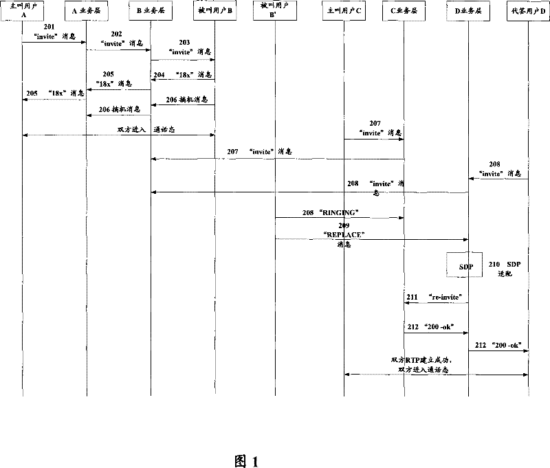 Method and system for implementing call pickup service under call condition in communication system