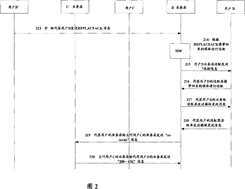 Method and system for implementing call pickup service under call condition in communication system