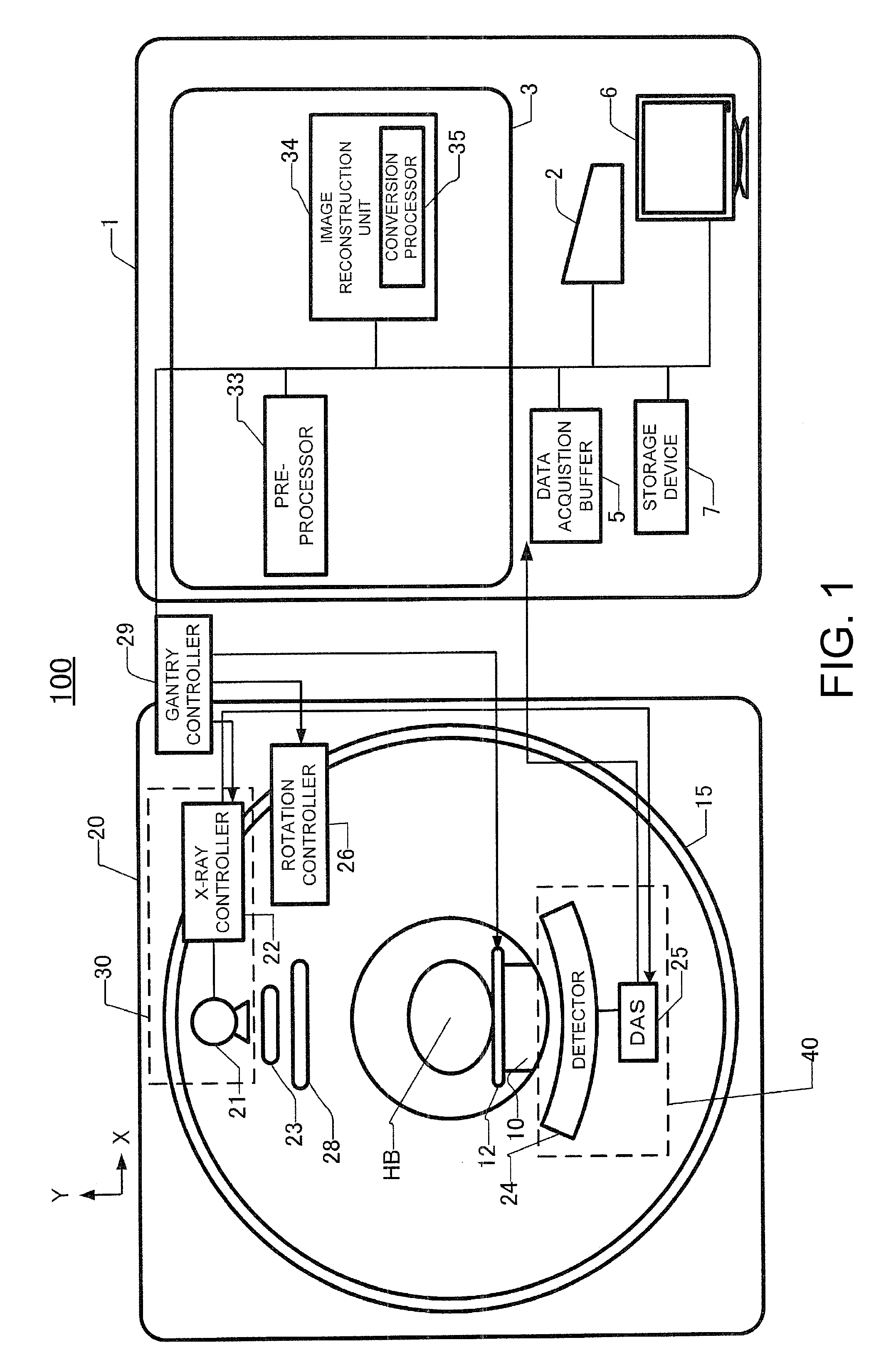 X-ray CT apparatus and method for processing X-ray projection data
