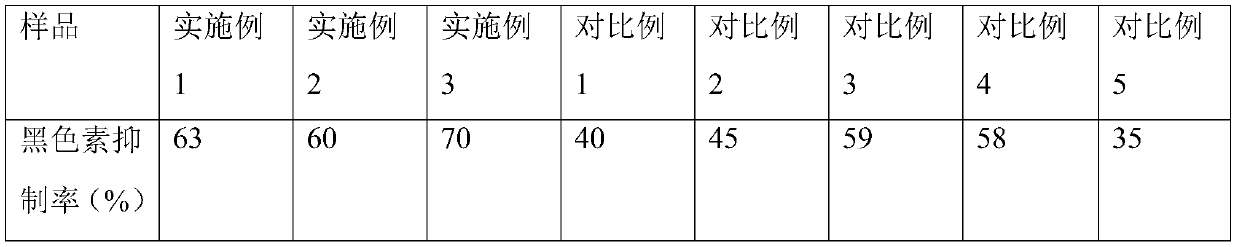 Edelweiss whitening essence cream and preparation method thereof