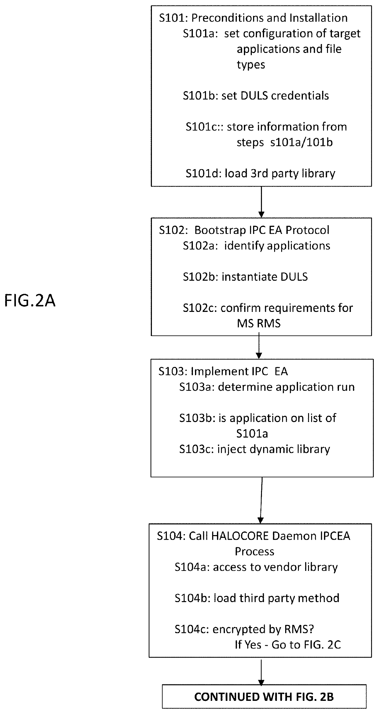 Method and system for providing enhanced executable applications