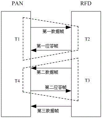Pulse compression distance measurement method of star network conforming to IEEE802.15.4 standard