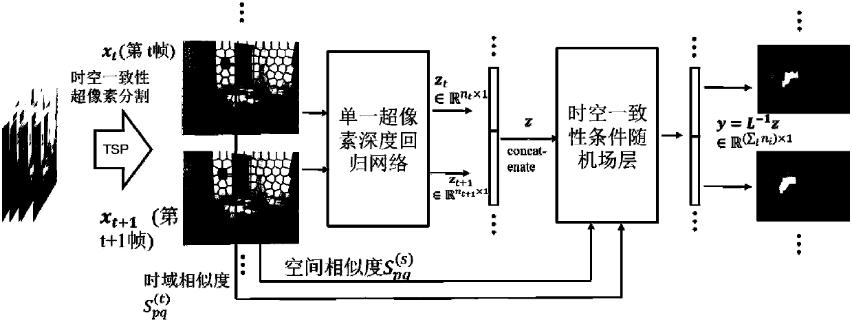 A Convolutional Neural Network-Based Generation Method for Spatiotemporal Consistent Depth Map Sequences