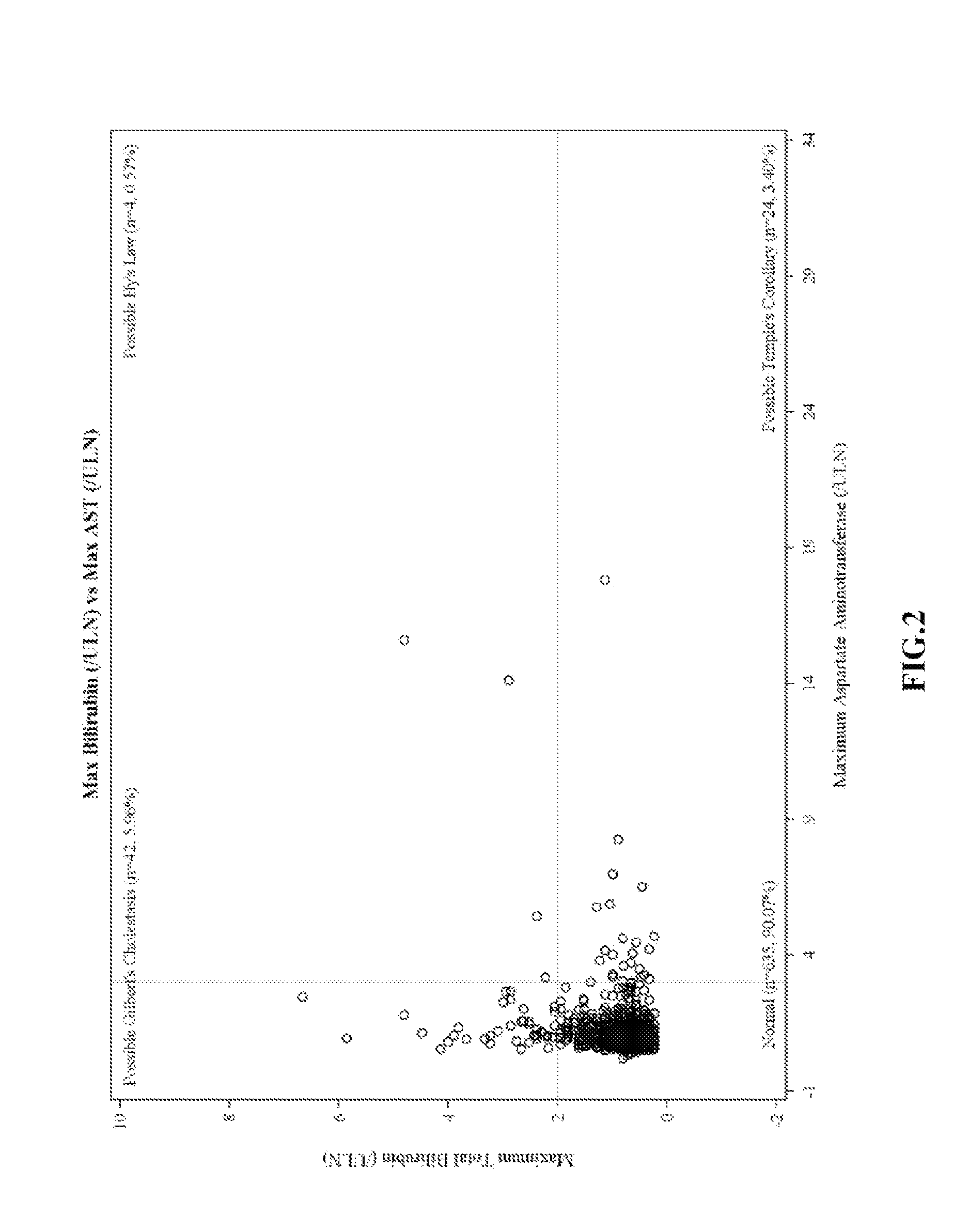 Method for treating pulmonary arterial hypertension in a patient not having idiopathic pulmonary fibrosis